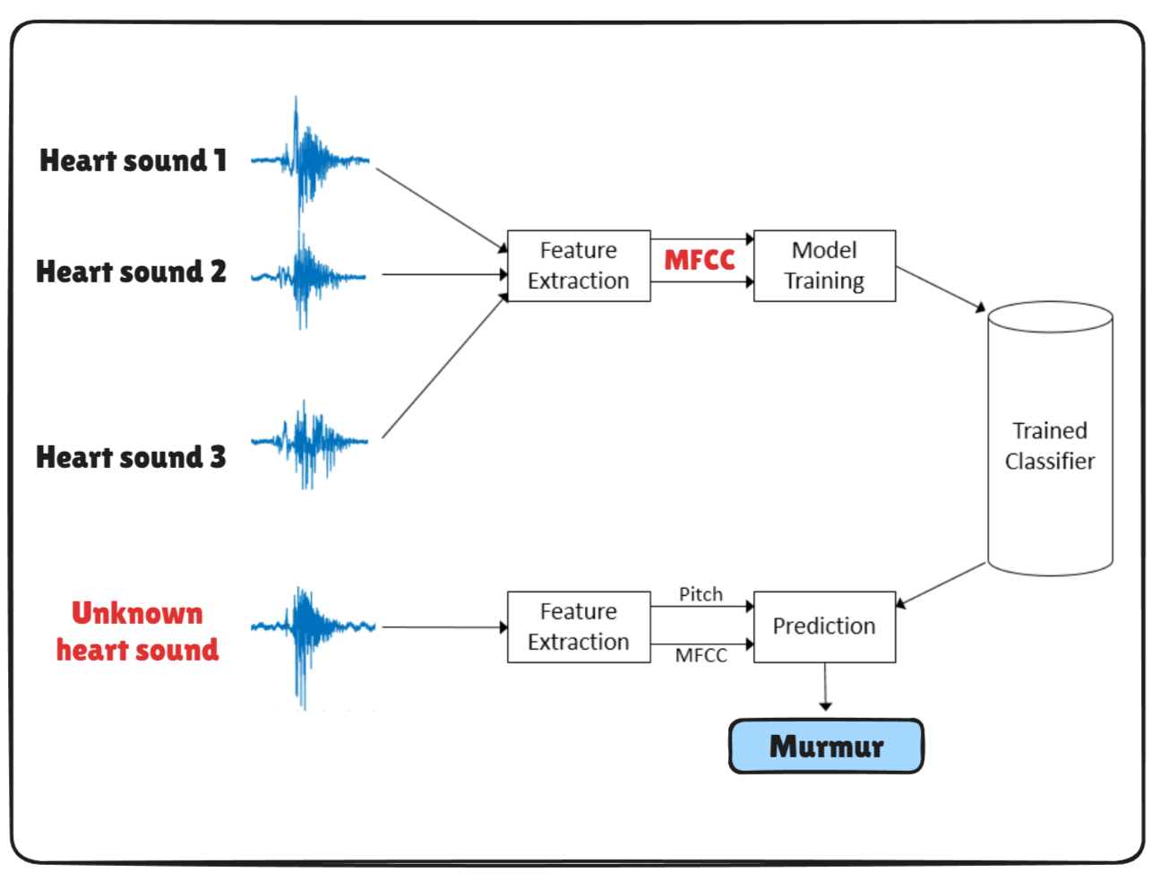 System Architecture