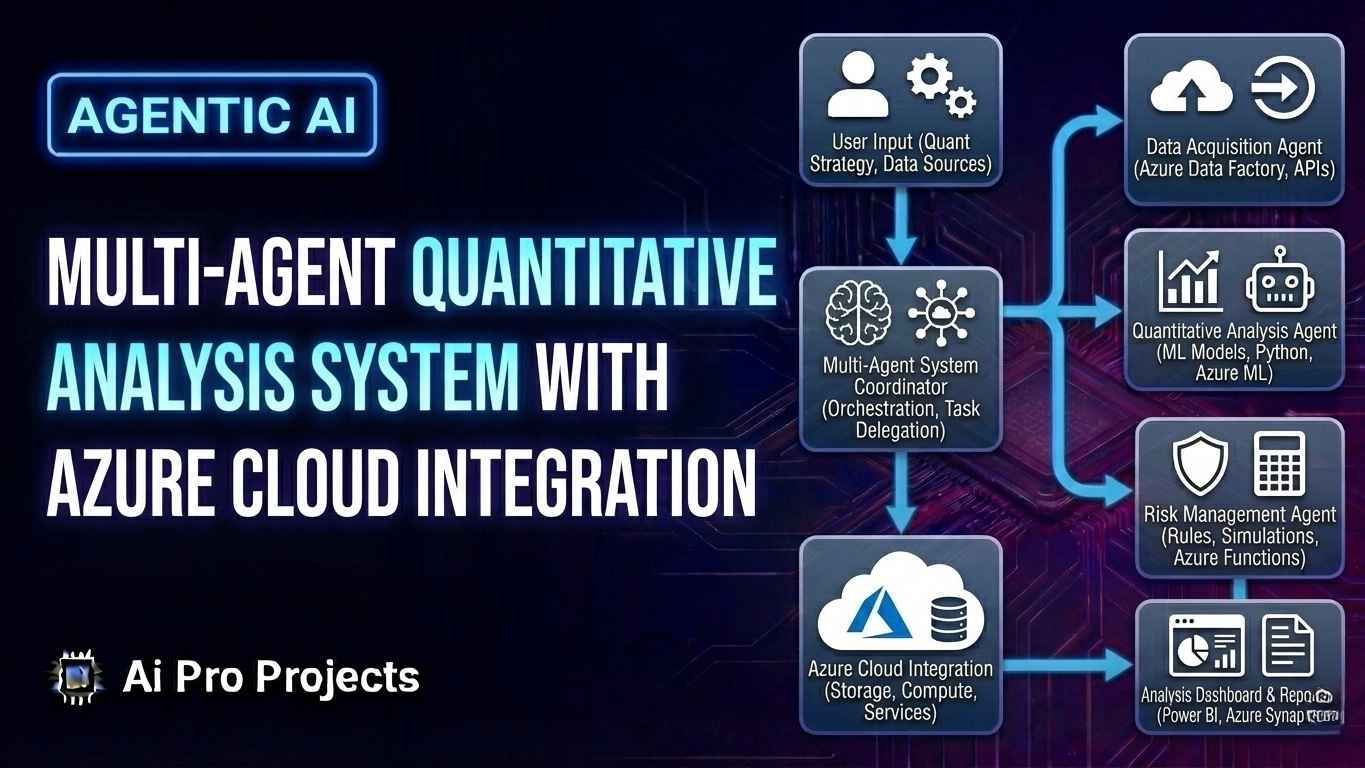 Multi-Agent Quantitative Analysis System with Azure Cloud Integration