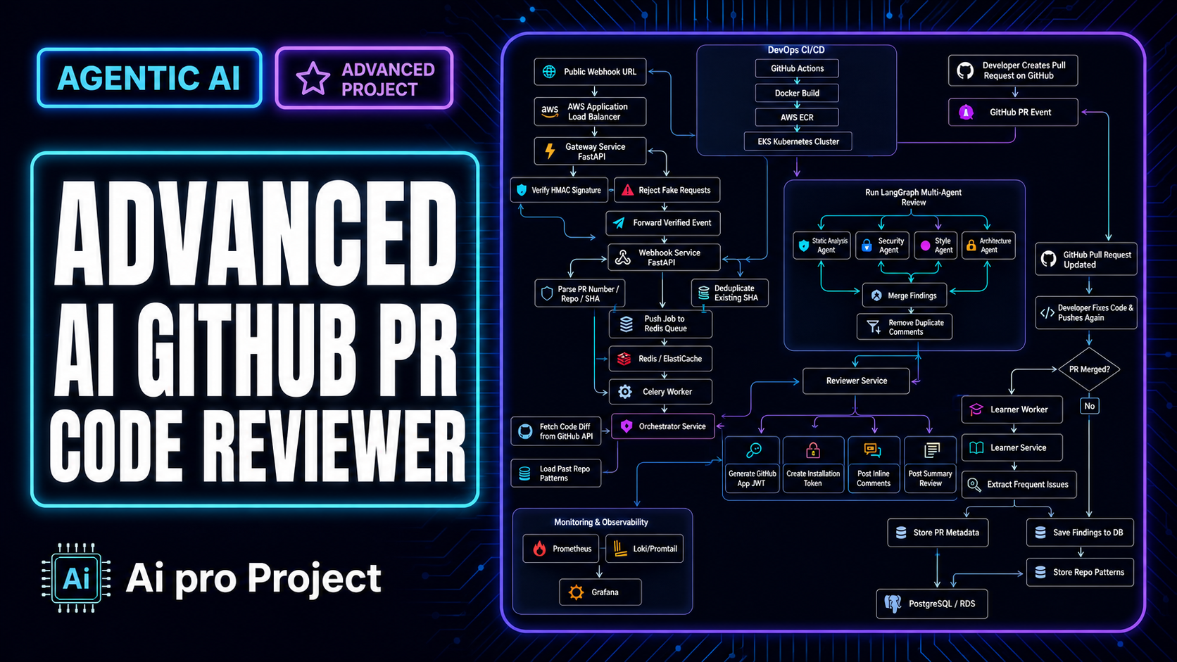 Advanced AI GitHub PR Code Reviewer