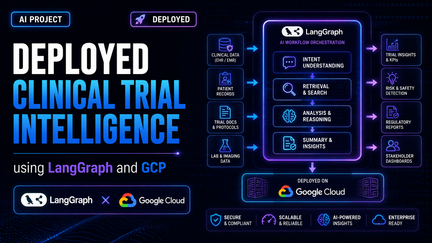 Deployed Clinical Trial Intelligence using GCP and LangGraph