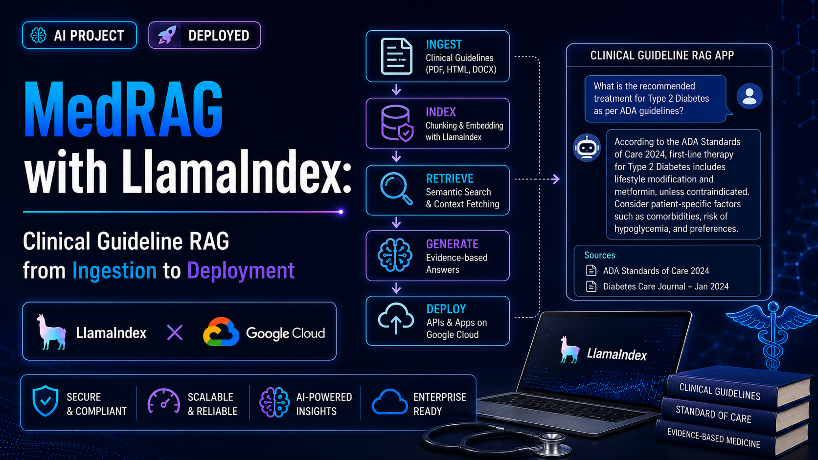 MedRAG with LlamaIndex: Clinical Guideline RAG from Ingestion to Deployment