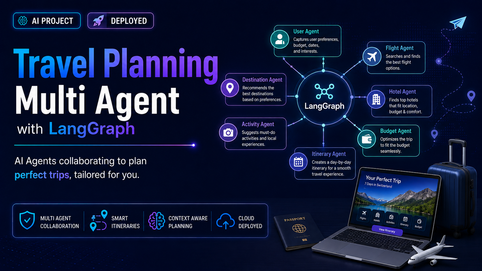 Travel Planning Multi Agent with LangGraph