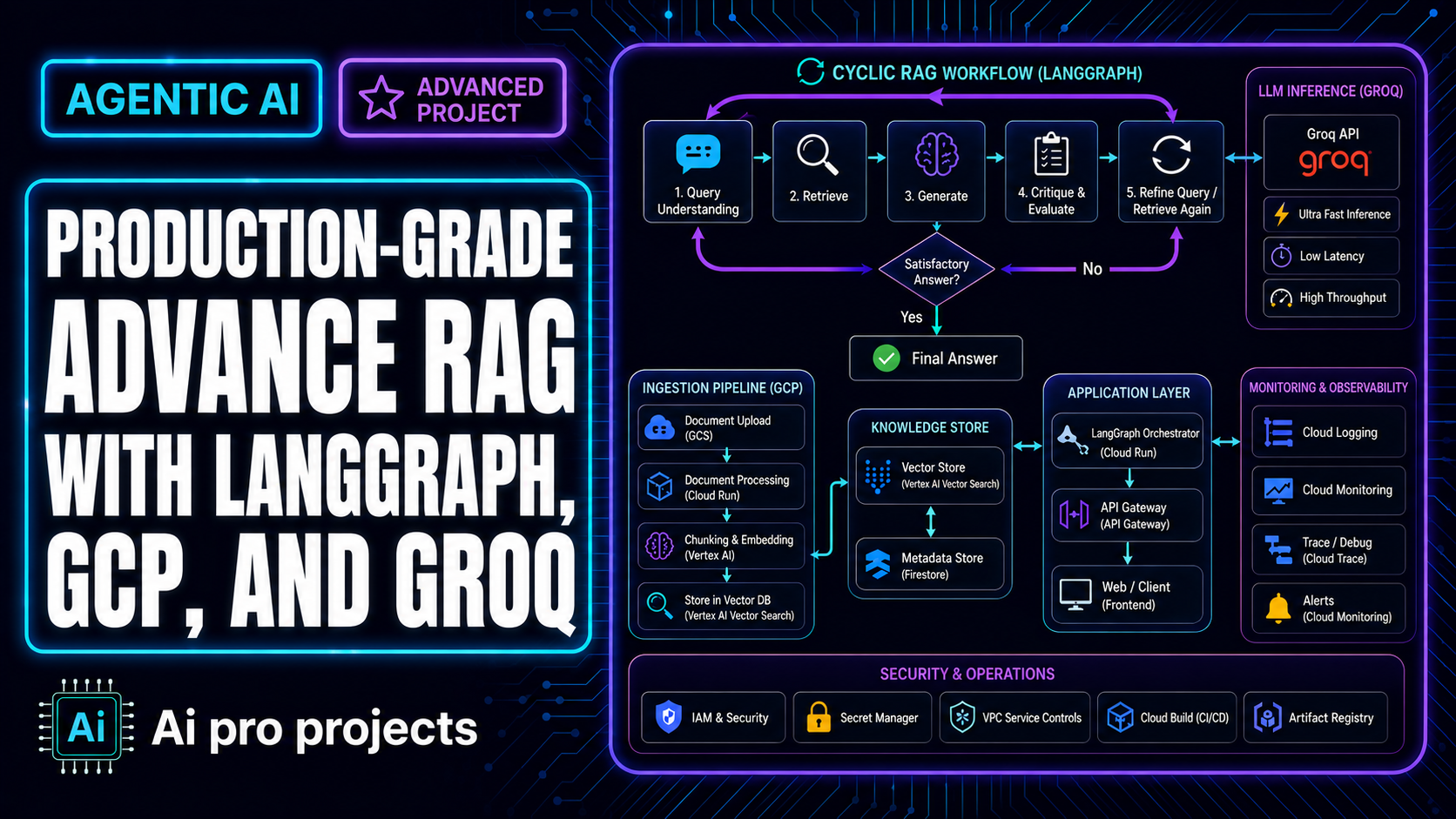 Production grade advance RAG with LangGraph Guardrails LLM Gateway Evals GCP