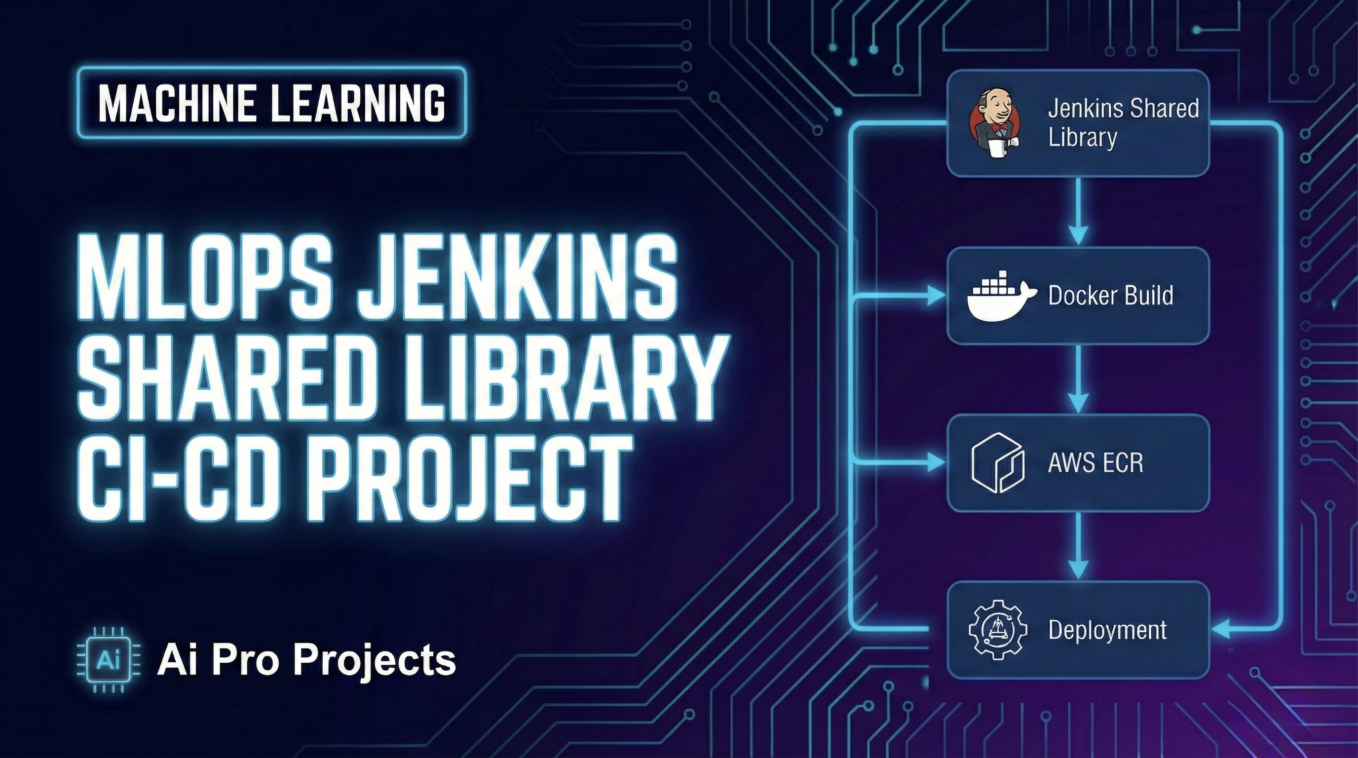 MLOPS Jenkins Shared Library CI-CD Project