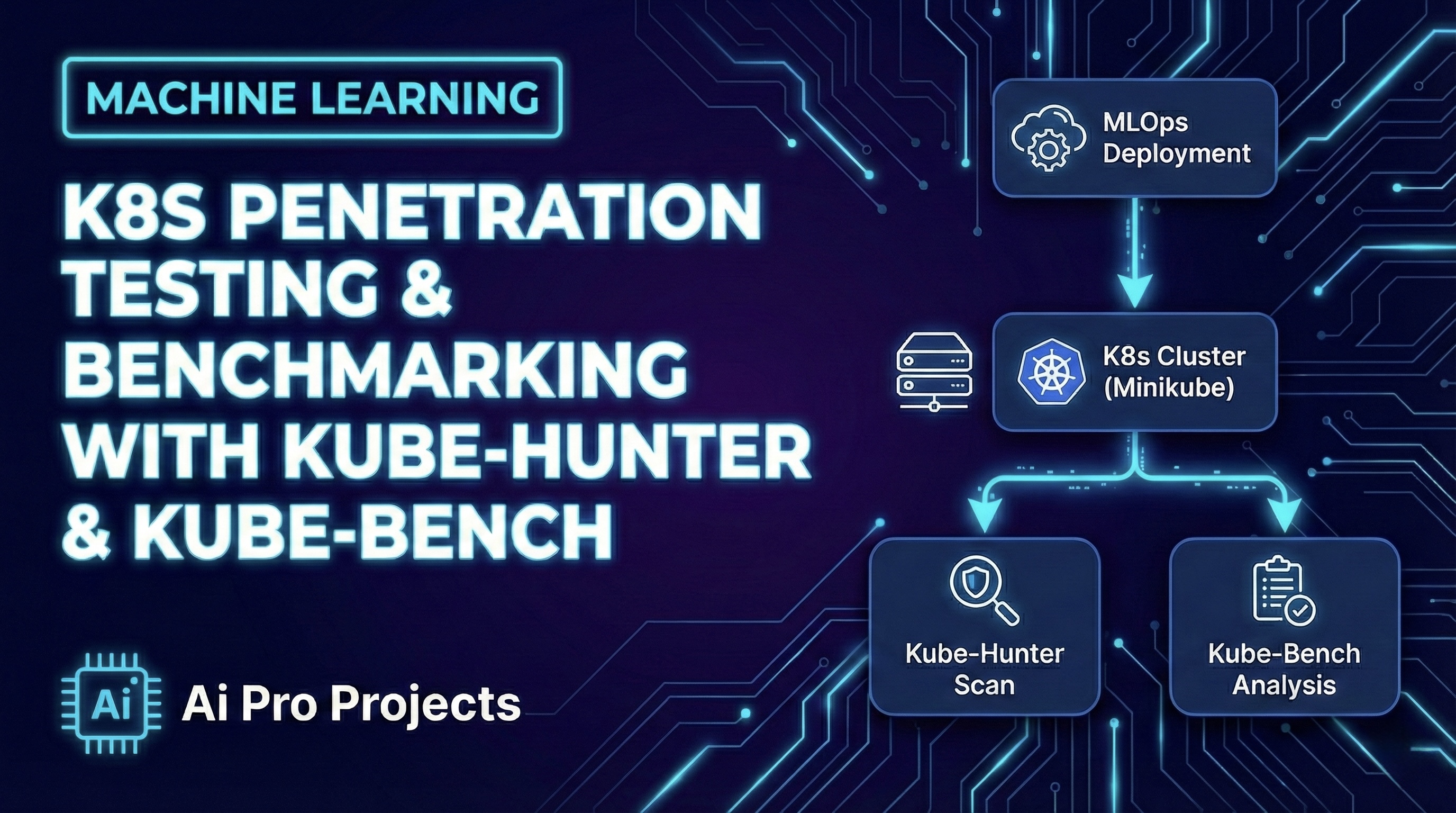 Kubernetes Penetration Testing and Benchmarking with KubeHunter & KubeBench