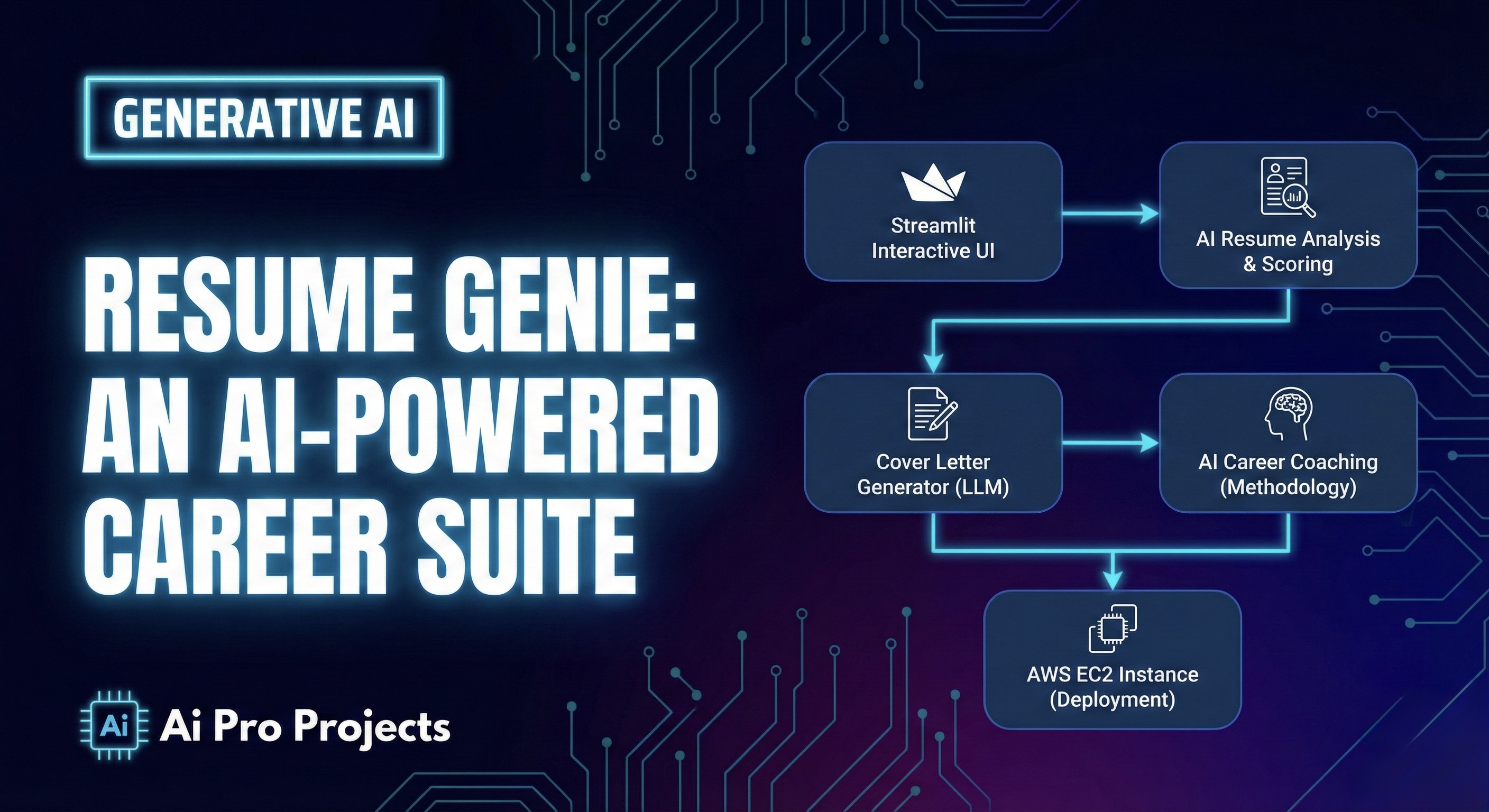 Resume Genie: An AI-Powered Career Suite