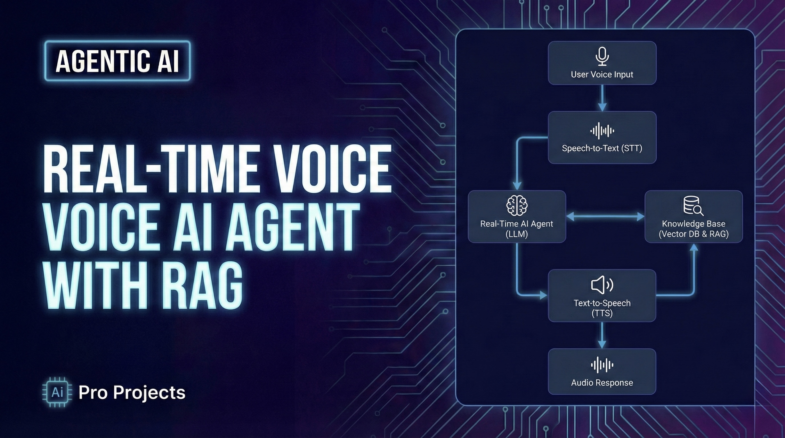 Real-Time Voice AI Agent with RAG
