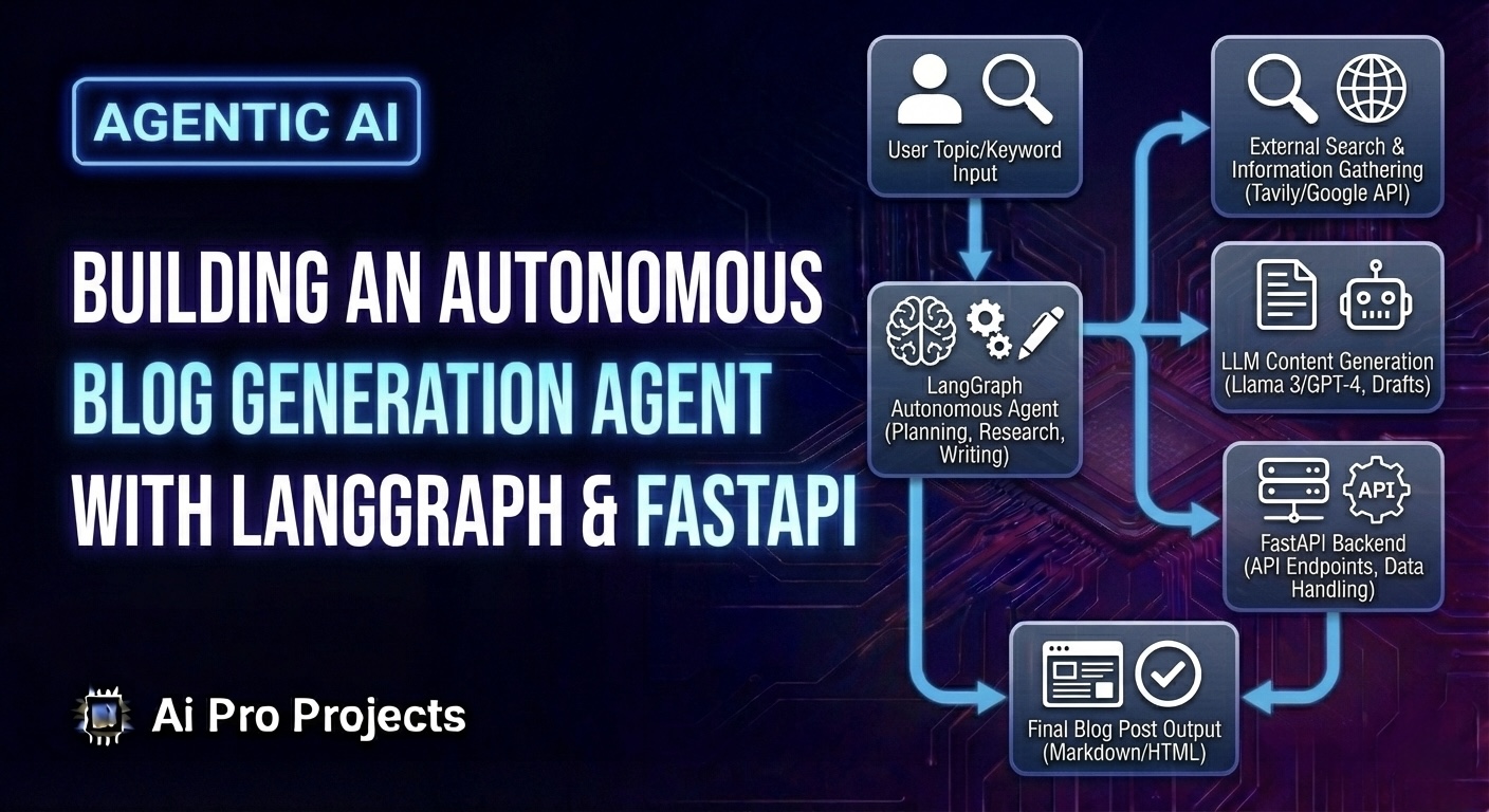 Building an Autonomous Blog Generation Agent with Langgraph & FastAPI