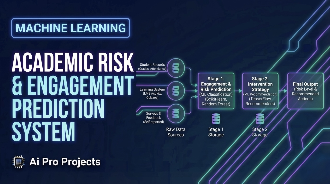 Academic Risk & Engagement Prediction System