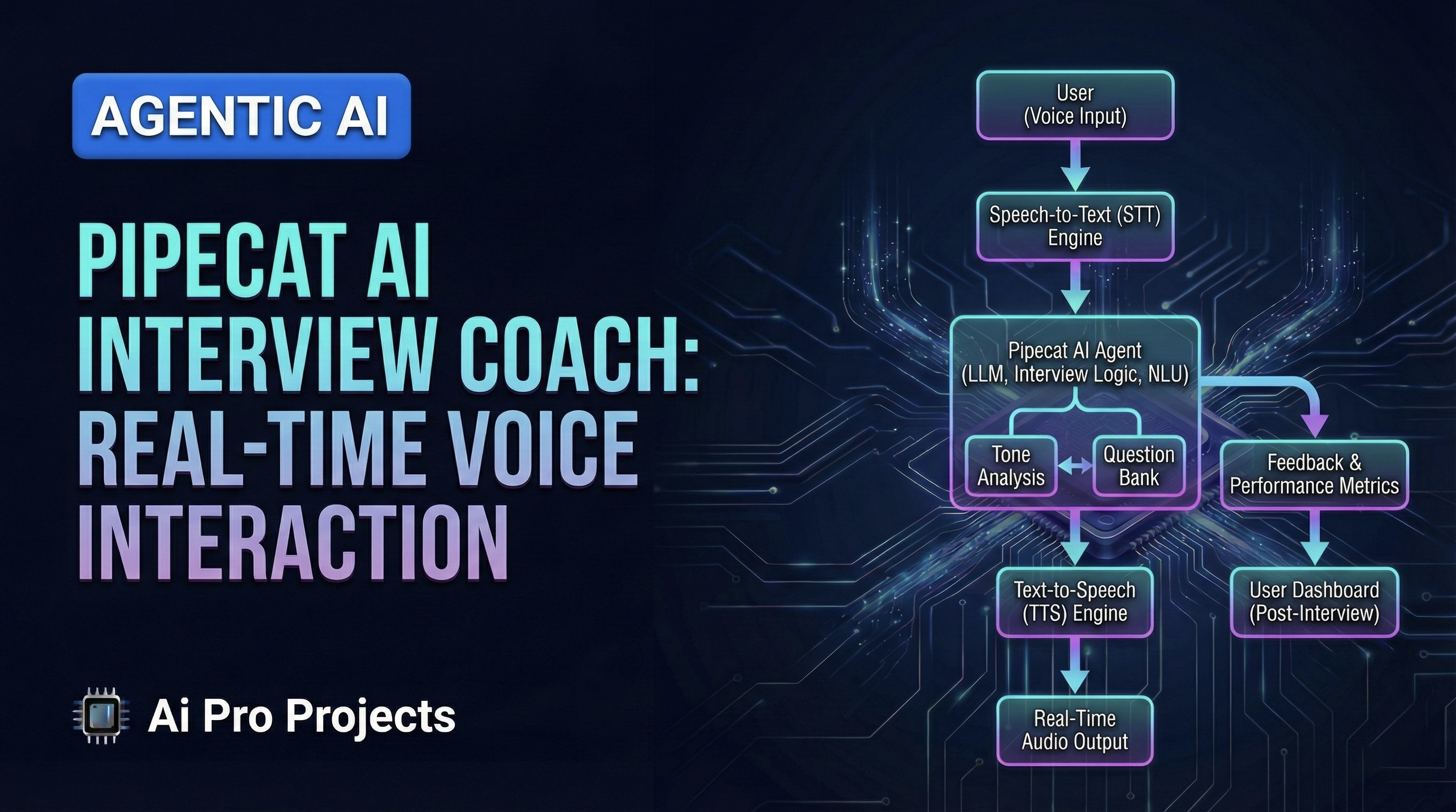 Pipecat AI Interview Coach: Real-Time Voice Interaction