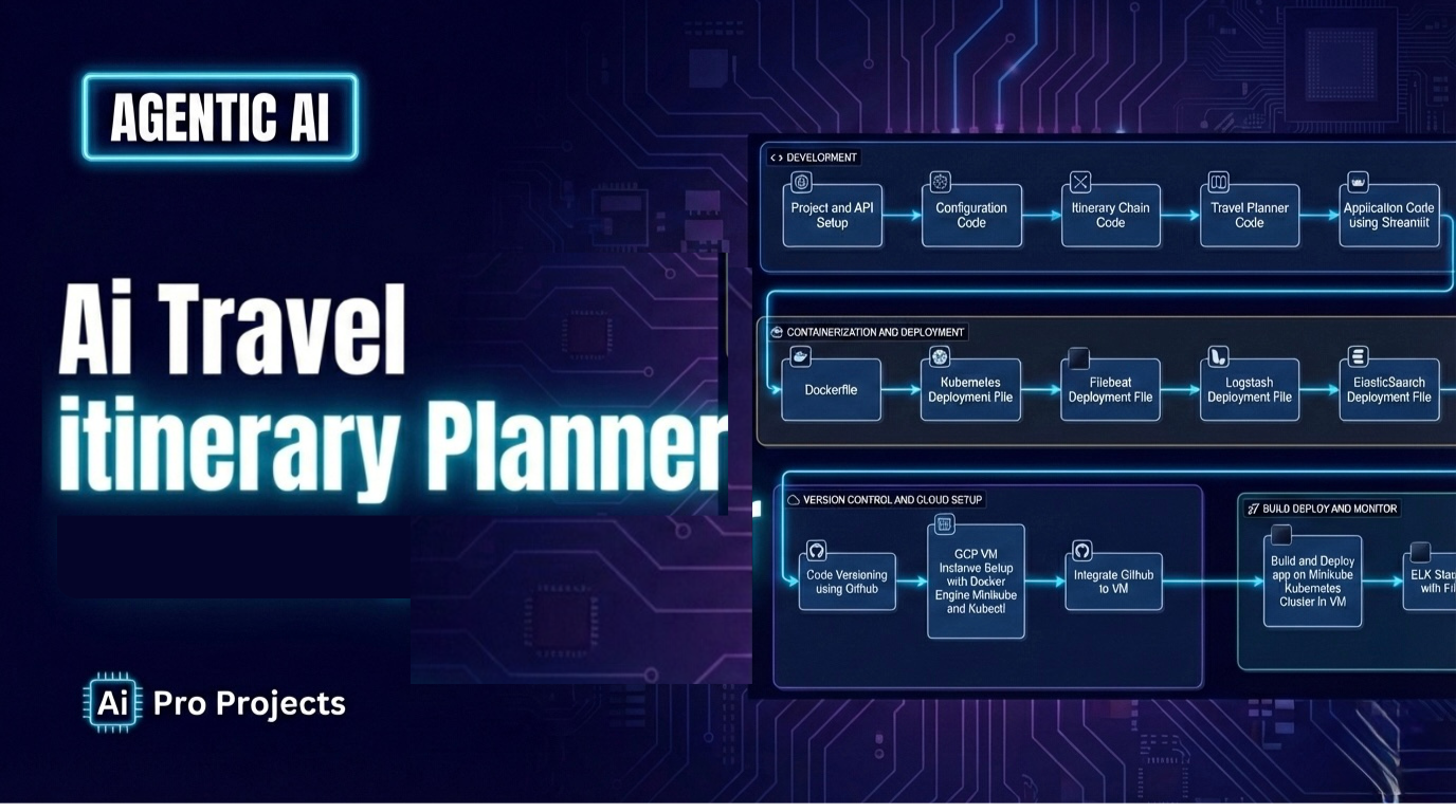 AI Travel Planner with GCP, ELK Stack and Deep Eval