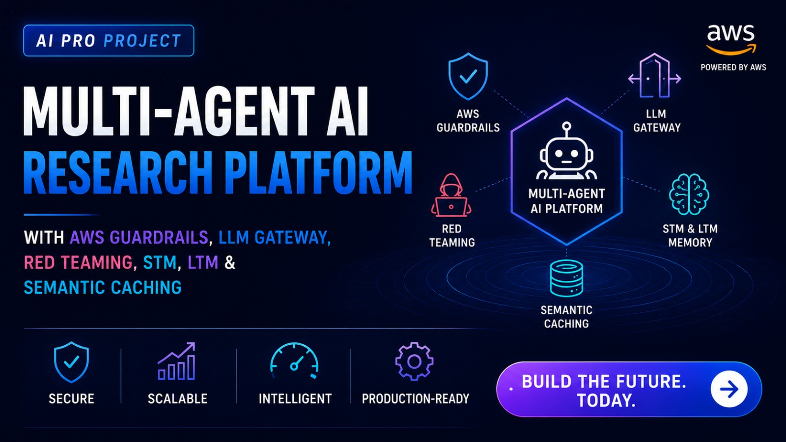 Multi-Agent AI Research Platform with AWS Guardrails, LLM Gateway, Red Teaming, STM, LTM & Semantic Caching